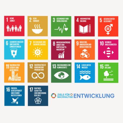 Vereinte Nationen 17 Ziele zur nachhaltigen Entwicklung